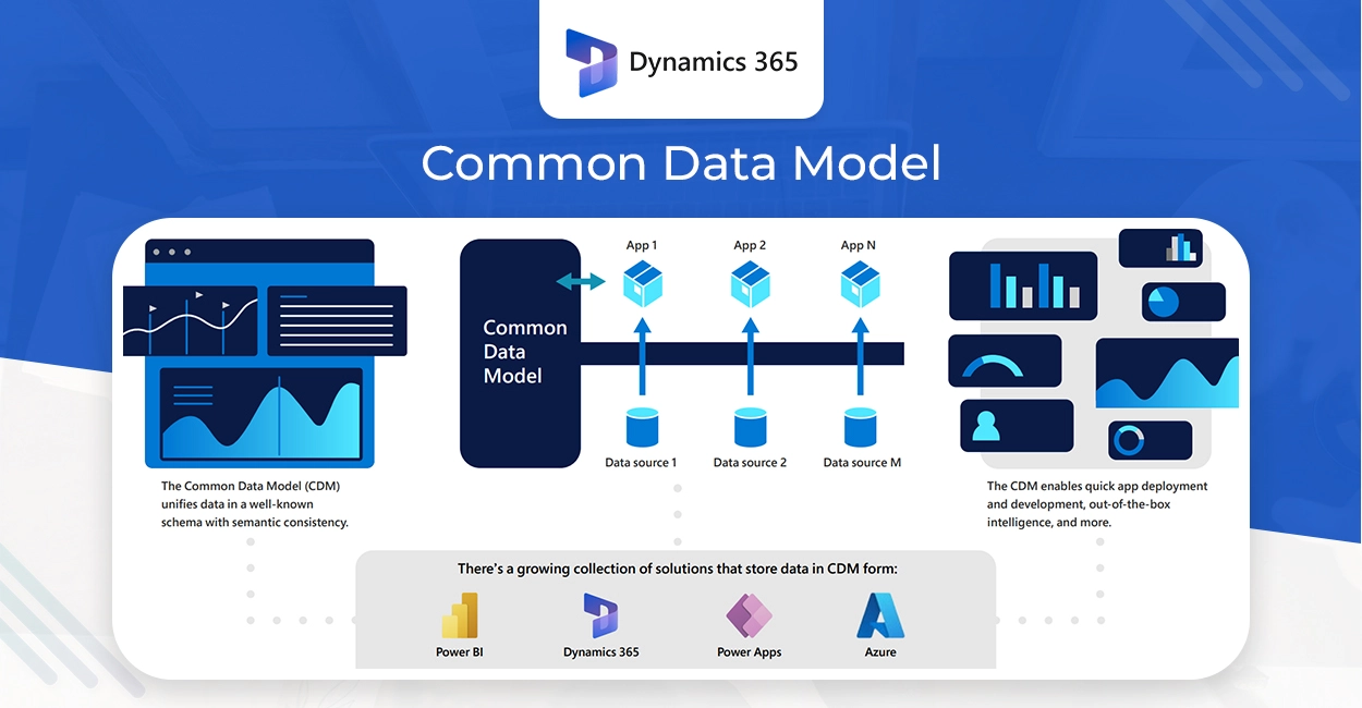 Dynamics-365-Common-Data-Model