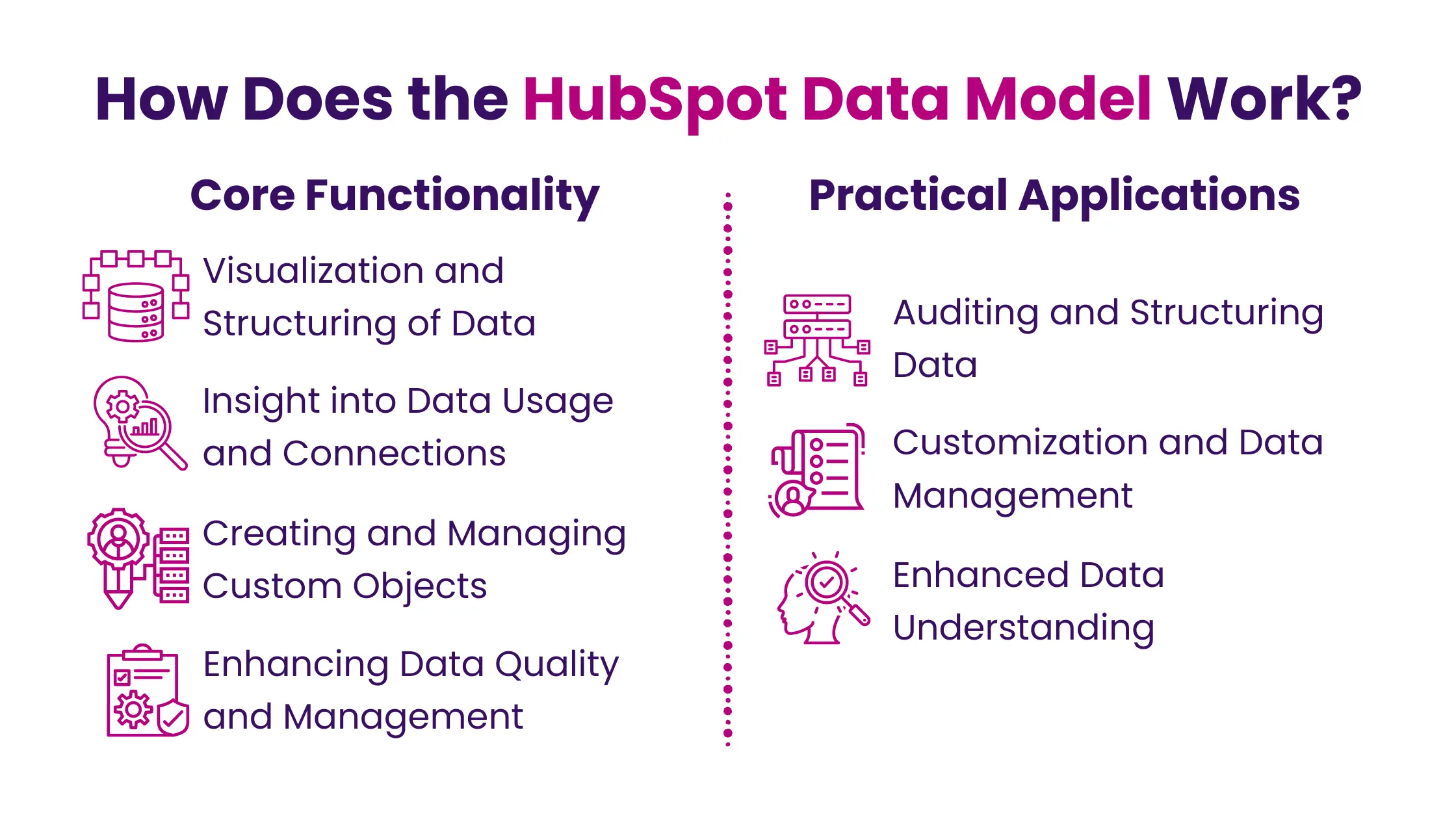 How-Does-the-HubSpot-Data-Model-Work