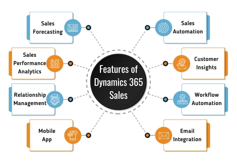 features-of-dynamics-365-sales