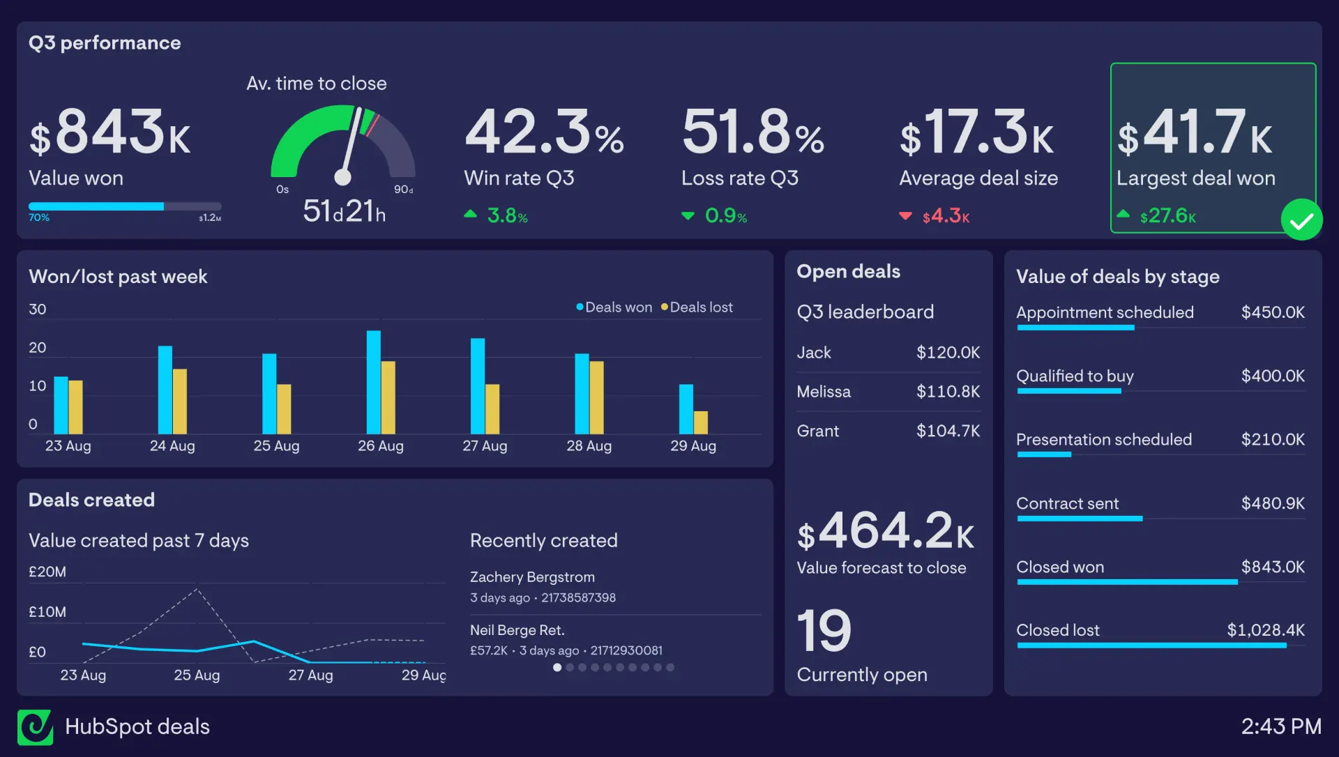 hubspot-deals-dashboard-example